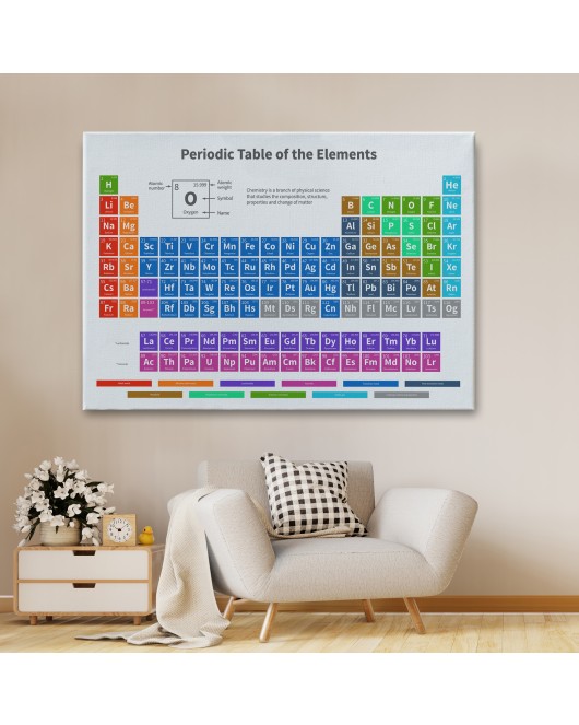 Periodik Cetvel Bilimsel Elementler Kanvas Tablo-5092